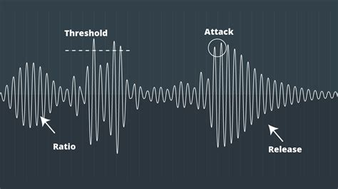 Audio Compression Explained – How it Works and When to Use it